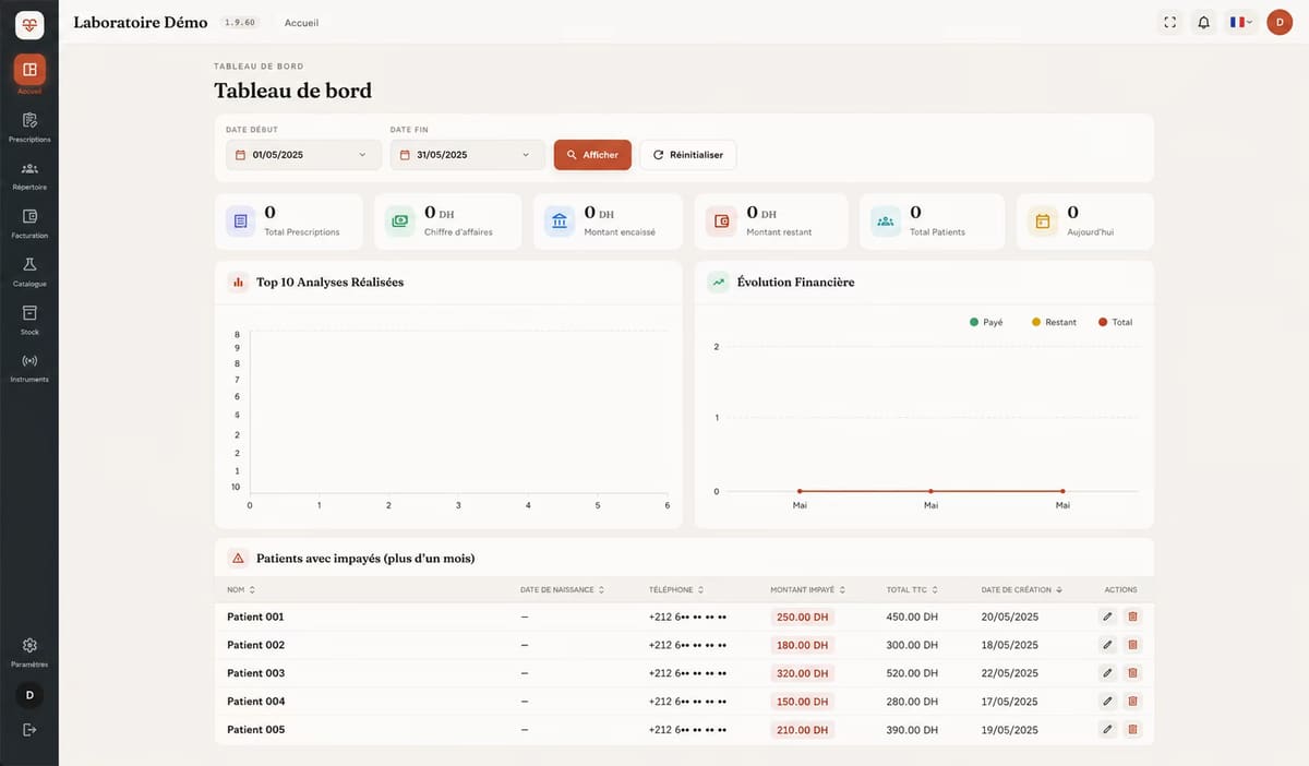 Tableau de bord BestMindLab présentant le suivi de l’activité du laboratoire.